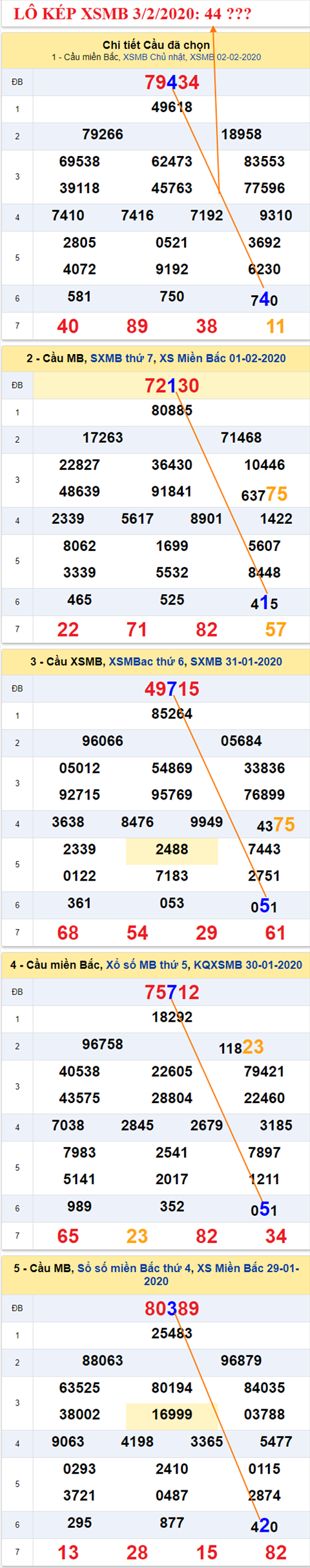 Tham khao an so kep thu nhat - Lo kep XSMB 03-02-2020
